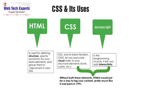 CSS: Cascading Style Sheets .